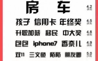 视力怎么算优秀，视力怎么算优秀呢