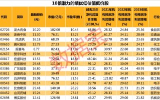 亨得利验表怎么收费，亨得利修表店收费怎么样