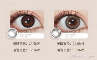 洛夫可可美瞳着色多少，洛可可用色